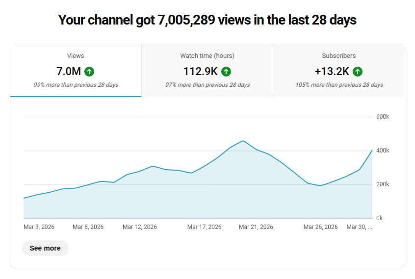 Viral Clip Analytics